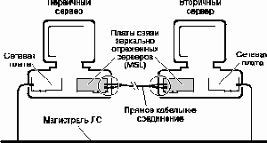 Справочник по NetWare 4.11