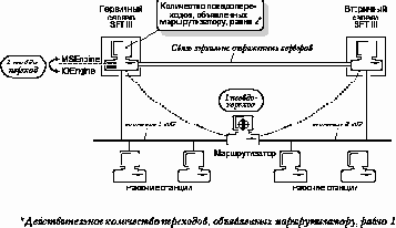   NetWare 4.11
