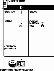 Справочник по NetWare 4.11
