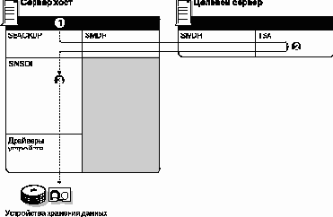 Справочник по NetWare 4.11