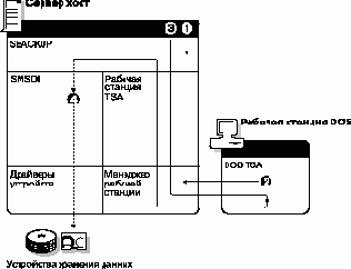 Справочник по NetWare 4.11