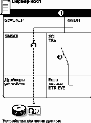 Справочник по NetWare 4.11