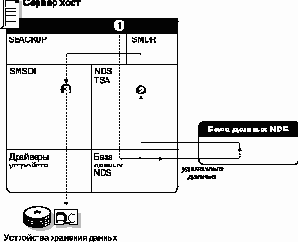 Справочник по NetWare 4.11