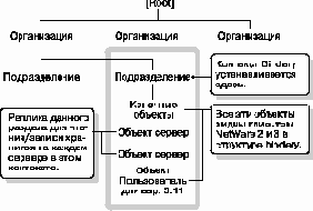   NetWare 4.11
