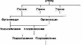 Справочник по NetWare 4.11