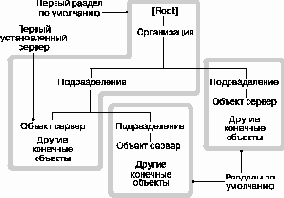 Справочник по NetWare 4.11