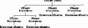   NetWare 4.11
