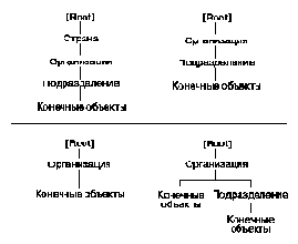 Справочник по NetWare 4.11