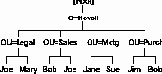 Справочник по NetWare 4.11