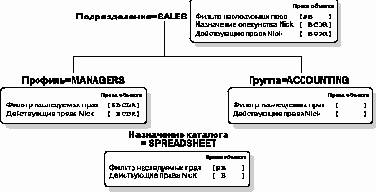 Справочник по NetWare 4.11