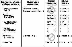 Справочник по NetWare 4.11