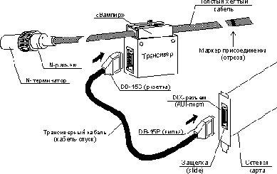  NetWare 3.12-4.1. 
