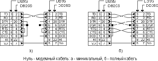  NetWare 3.12-4.1. 
