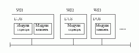 Операционная система NetWare