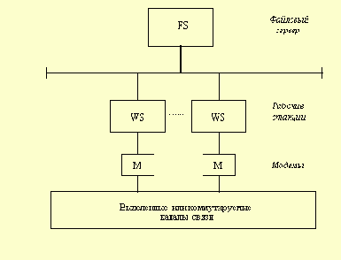   NetWare
