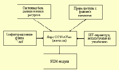   NetWare

