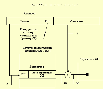   NetWare
