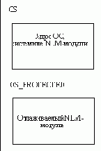   NetWare
