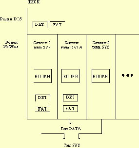   NetWare
