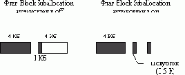   NetWare
