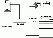   NetWare
