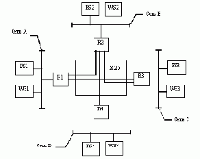   NetWare
