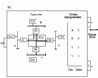   NetWare
