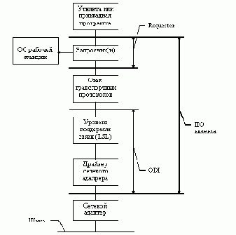 Операционная система NetWare