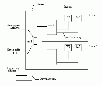 Операционная система NetWare