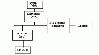   NetWare
