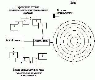   NetWare

