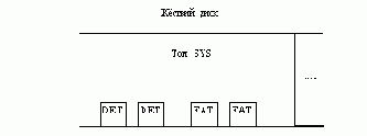 Операционная система NetWare