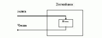 Операционная система NetWare