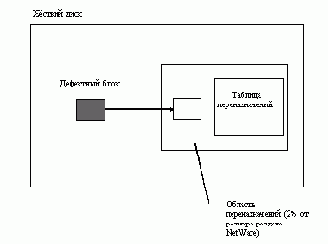 Операционная система NetWare