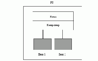   NetWare
