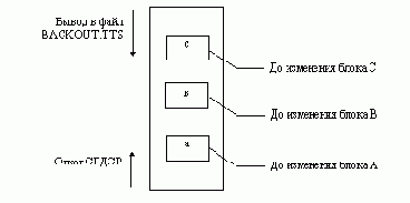   NetWare
