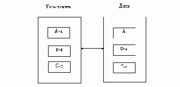   NetWare
