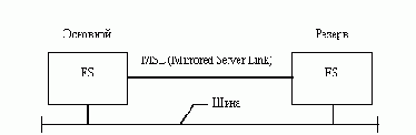   NetWare
