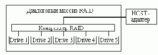 Операционная система NetWare