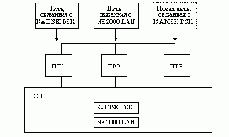   NetWare

