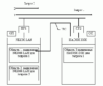   NetWare
