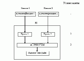 Операционная система NetWare