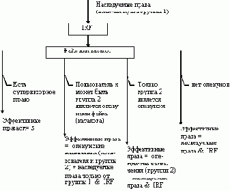 Операционная система NetWare