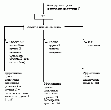 Операционная система NetWare