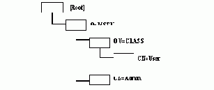 Операционная система NetWare