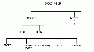 Операционная система NetWare