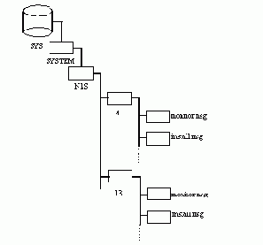 Операционная система NetWare
