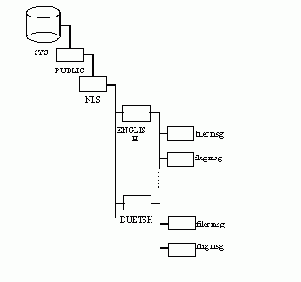 Операционная система NetWare