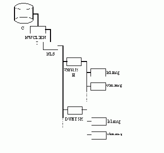 Операционная система NetWare