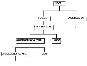 Операционная система NetWare